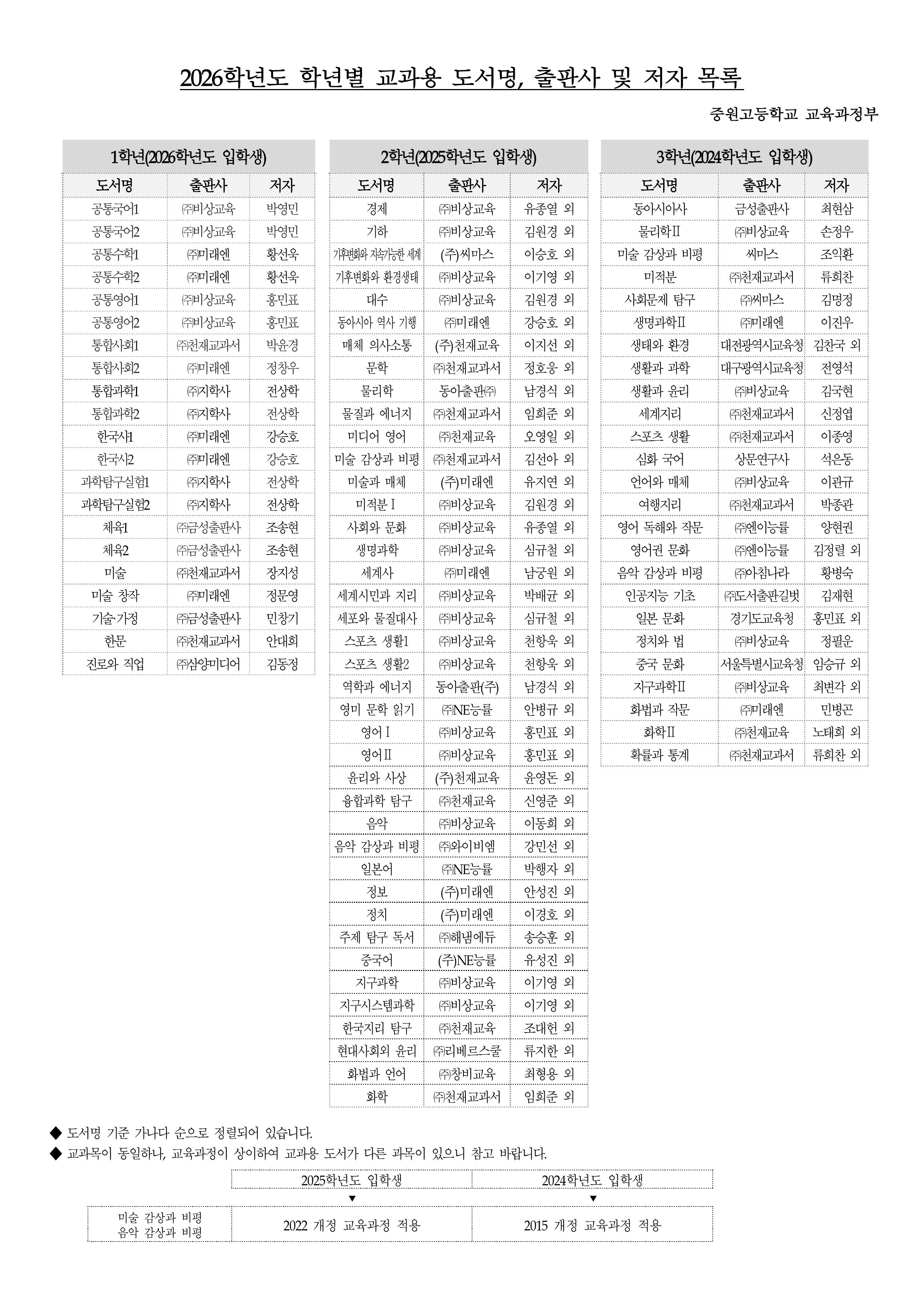 2026학년도 학년별 교과용 도서명, 출판사 및 저자 목록(최종)-images-0