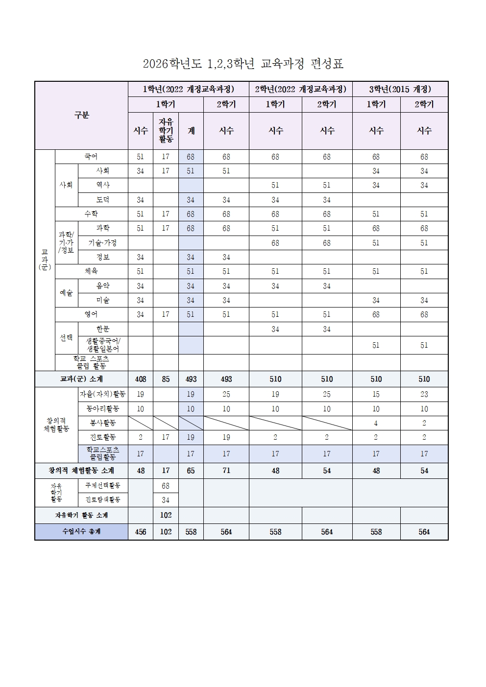 2026학년도 1,2,3학년 교육과정 편성표(0224)001
