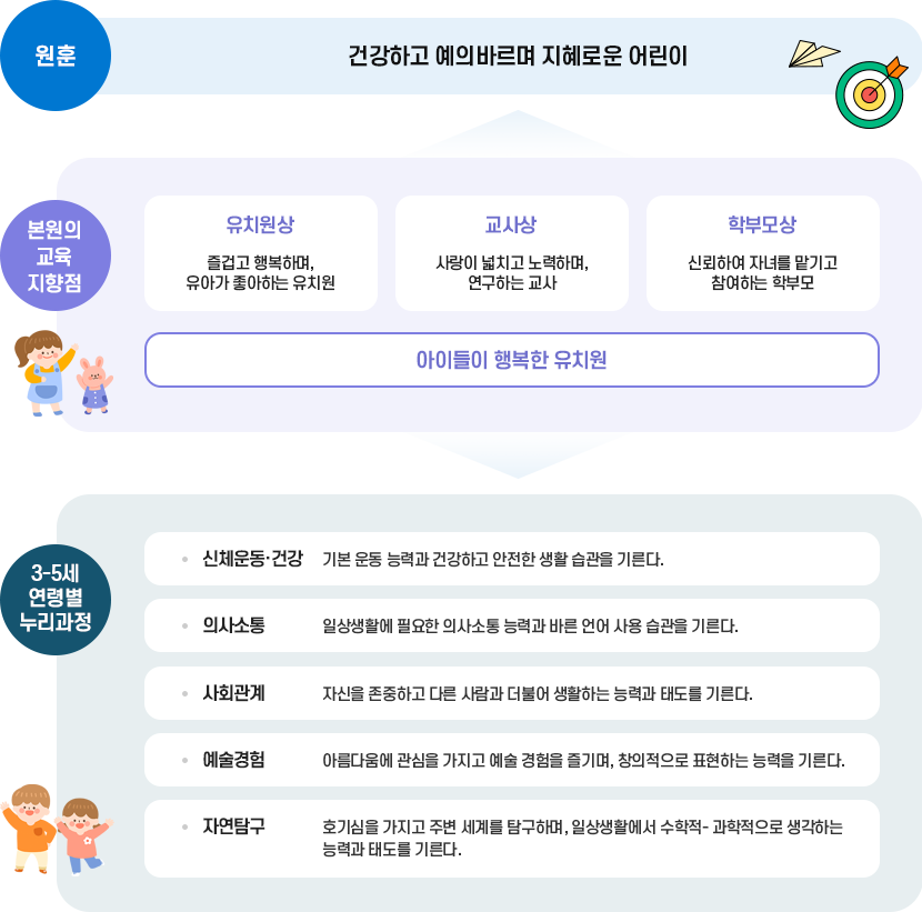 부천동 병설유치원 교육상