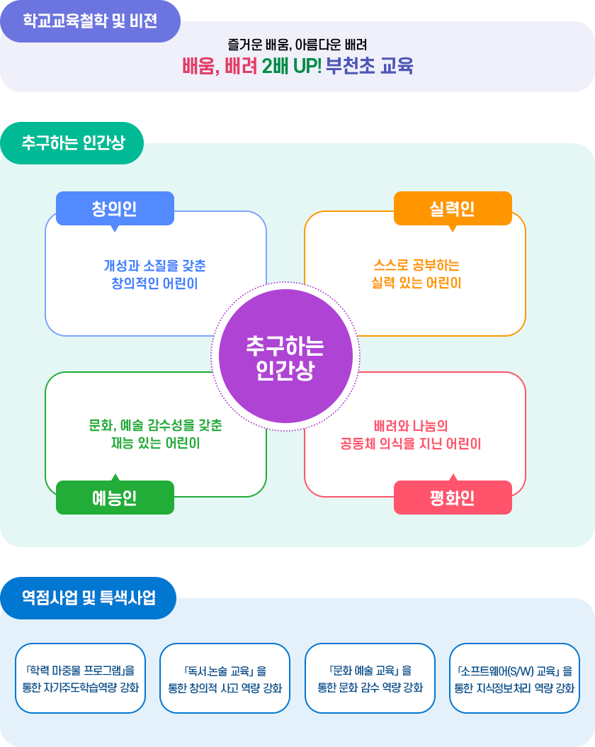 교육목표