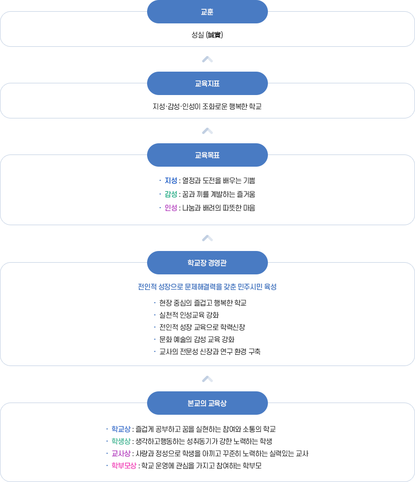 교육목표 이미지