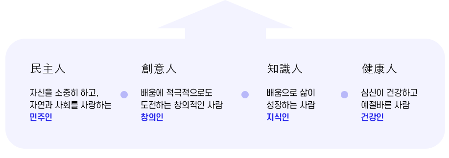 교육목표 이미지