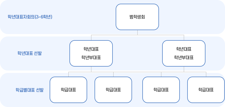 학교장의경영관 이미지
