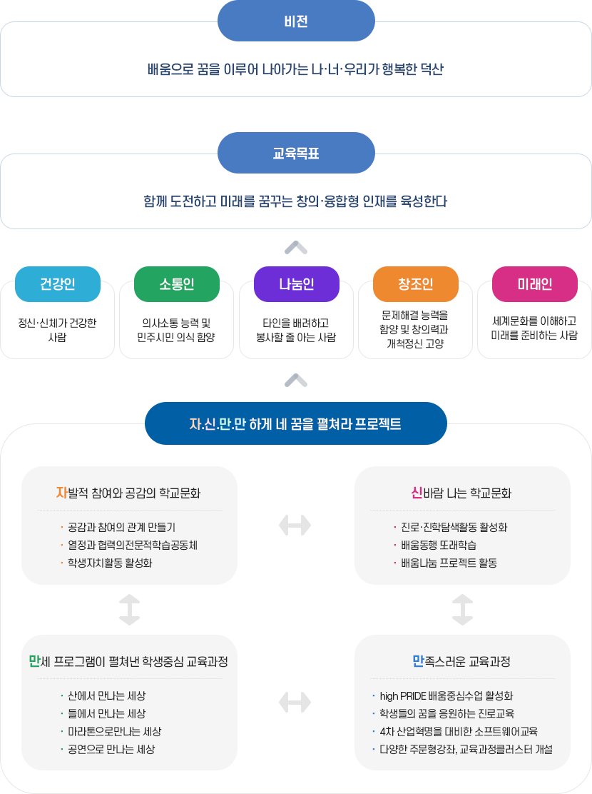 교육목표 이미지