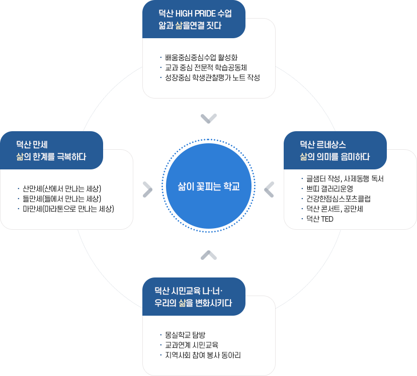 특색교육 이미지