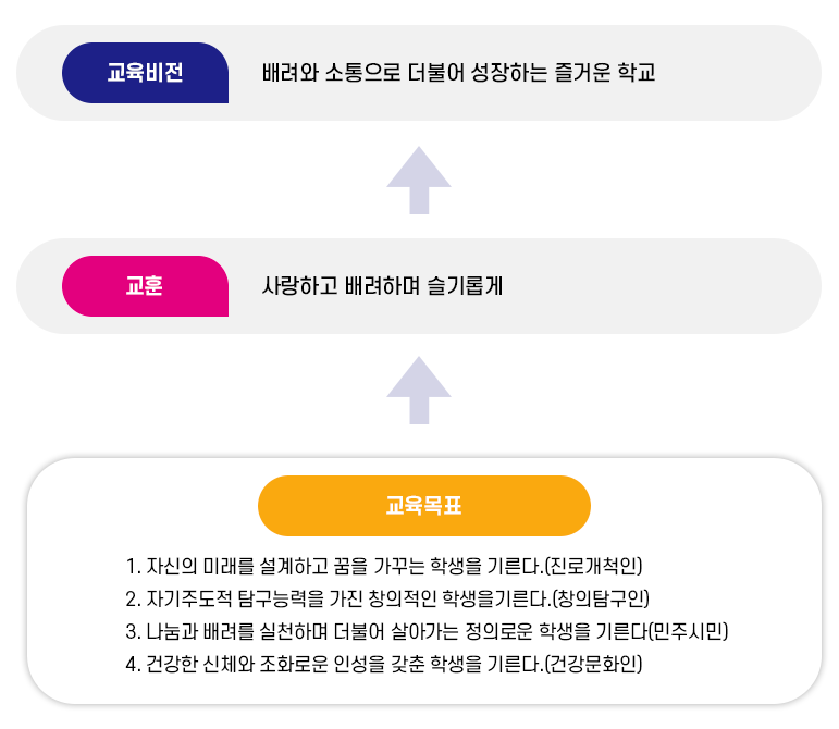 교육목표 이미지