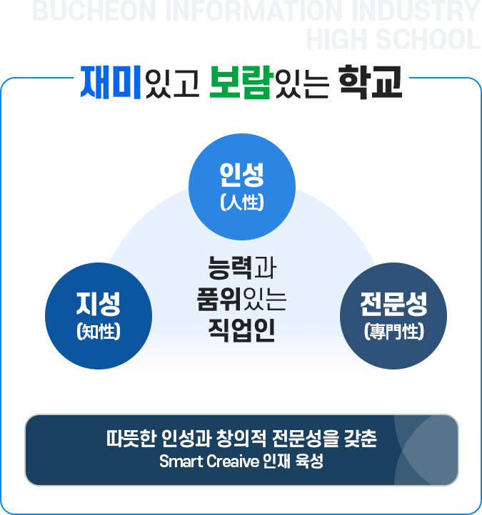 교육목표 이미지