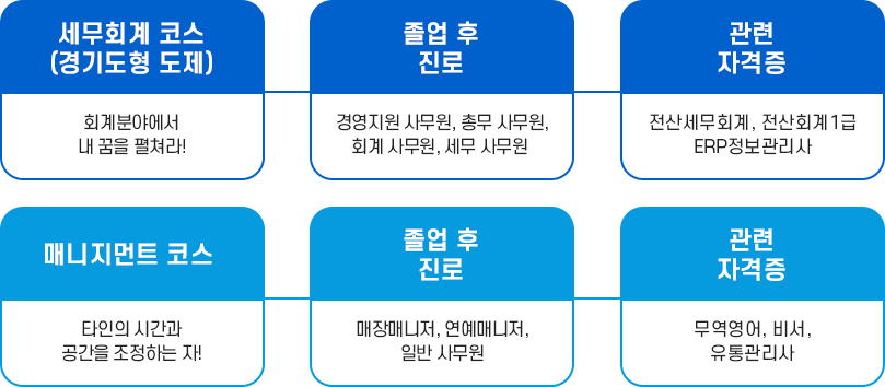 창의융합과정 이미지