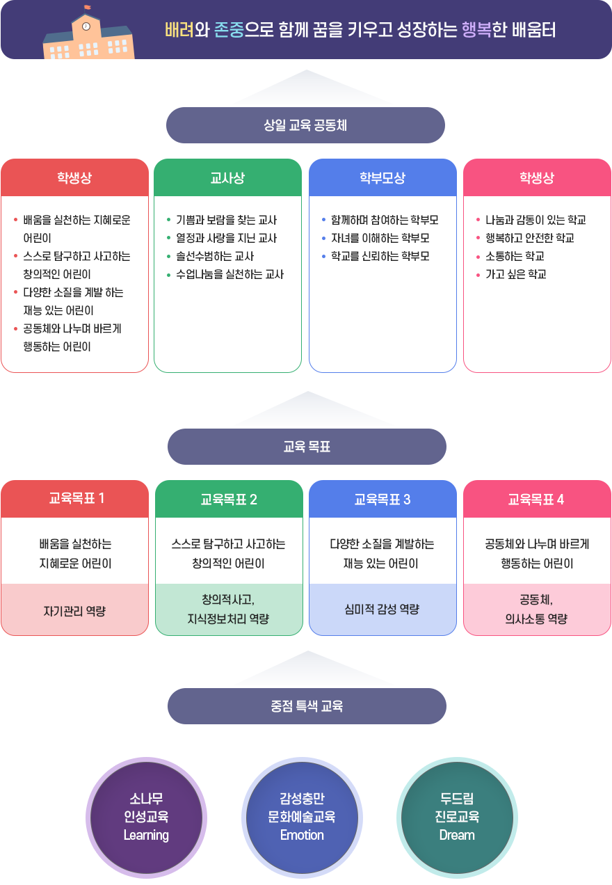 교육목표이미지