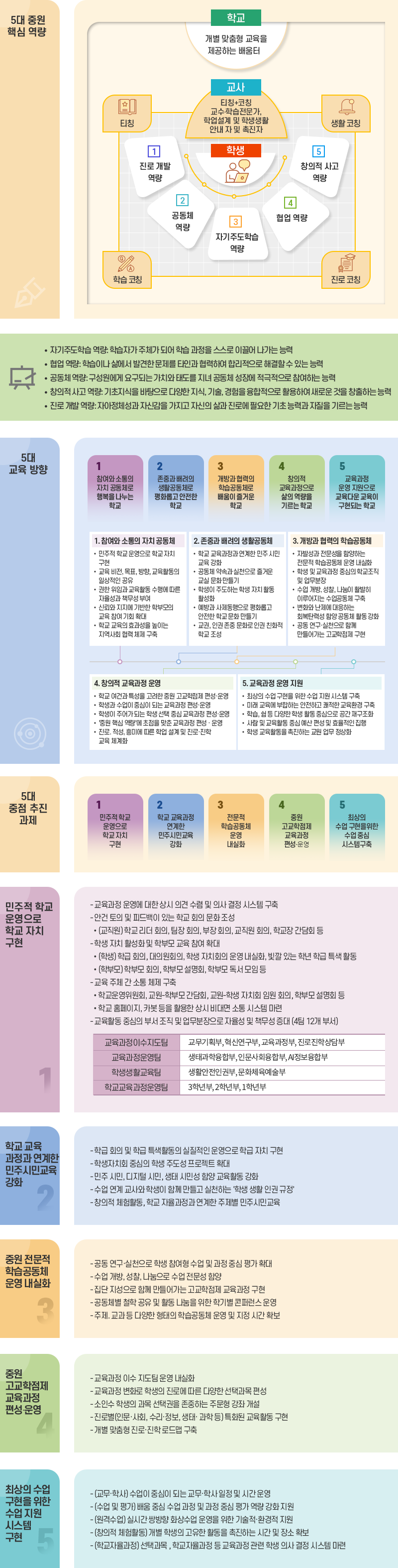 교육과정 이미지