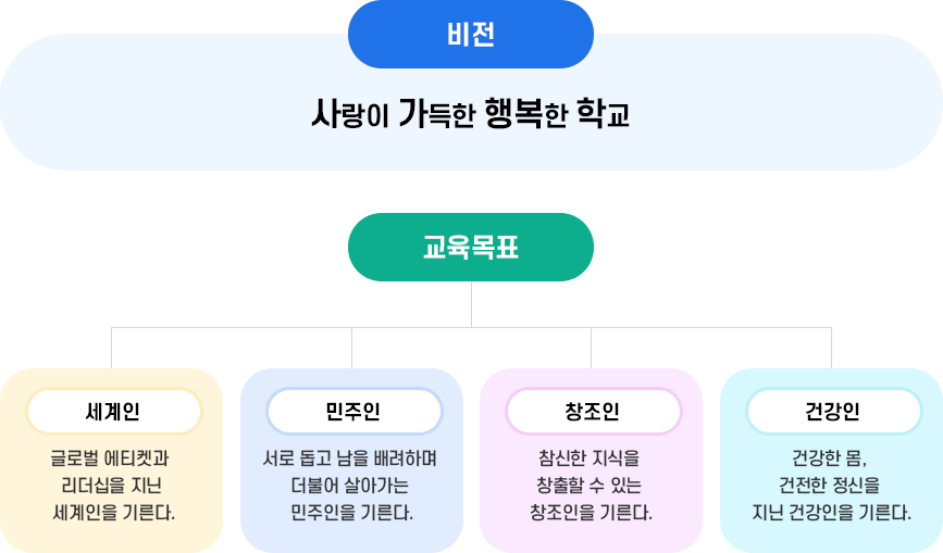 교육목표 이미지