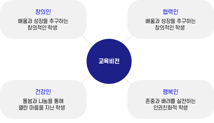 교육목표 이미지