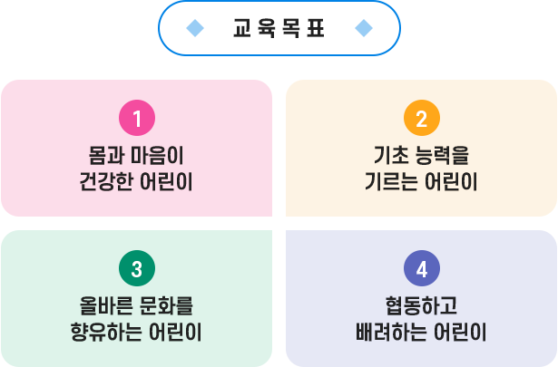 교육목표 이미지