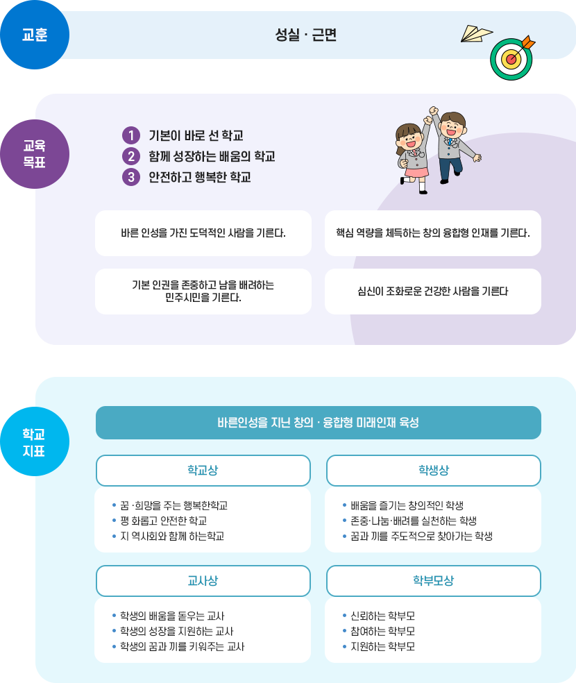 교육목표
