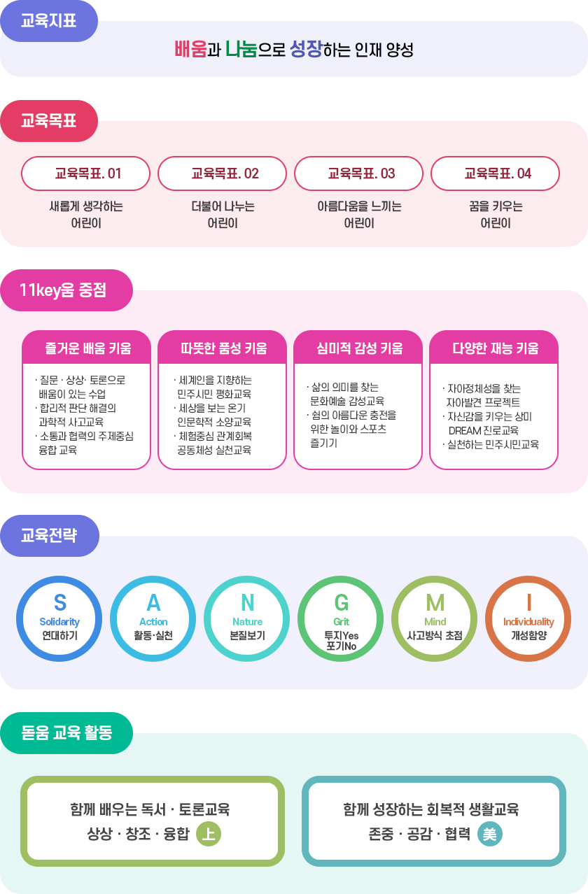 교육목표