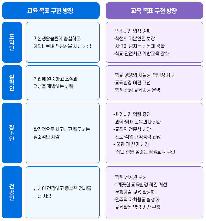 학교장의 경영관 이미지