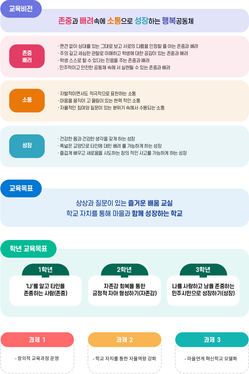 교육방향