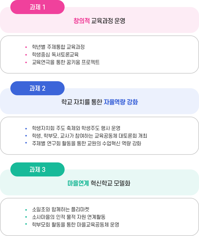 노력중점및특색사업