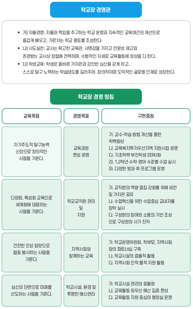 학교 경영의 기본방향 이미지