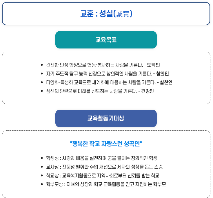 교훈 및 교육목표, 교육활동기대상 이미지