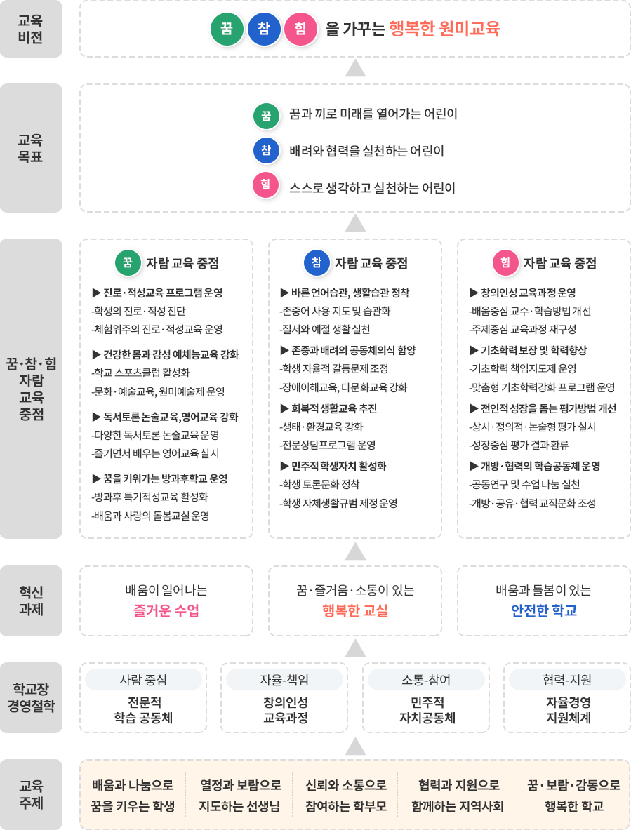 교육목표 이미지