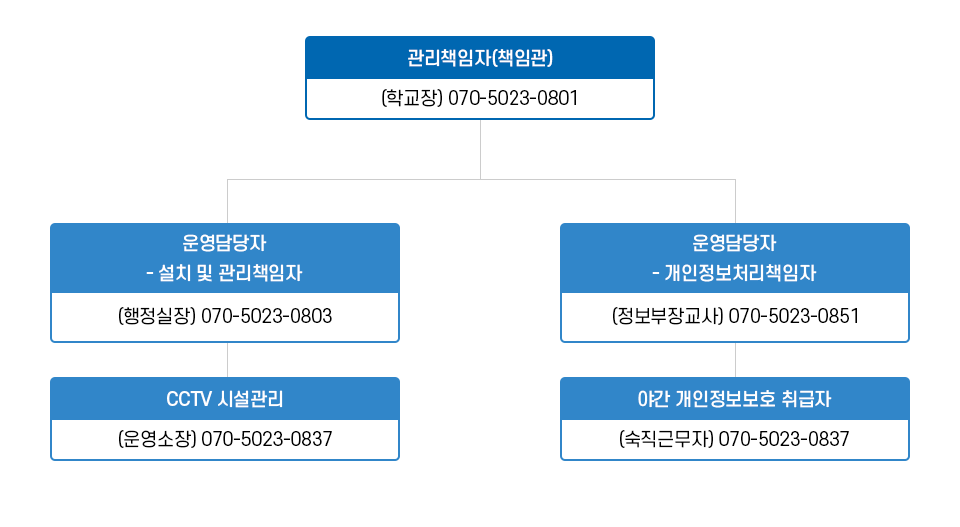 개인정보책임관련