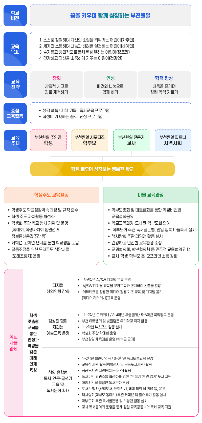 교육목표 및 추진계획 이미지