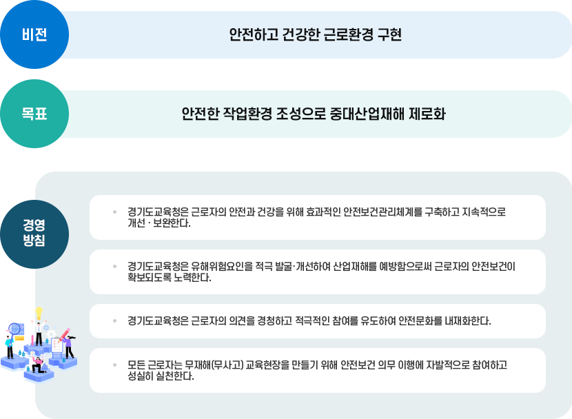 안전보건목표 및 경영방침표