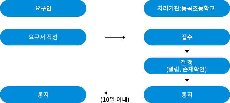 샘플이미지