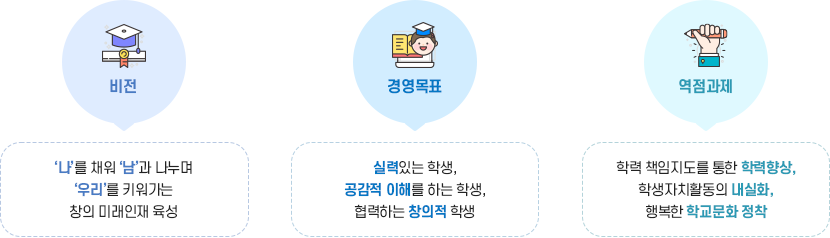 교육목표이미지
