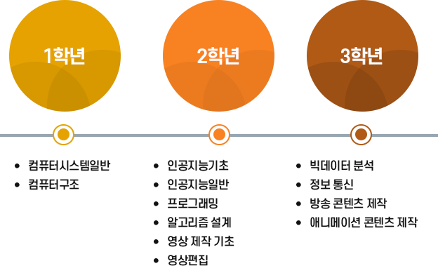영상 코스 이미지