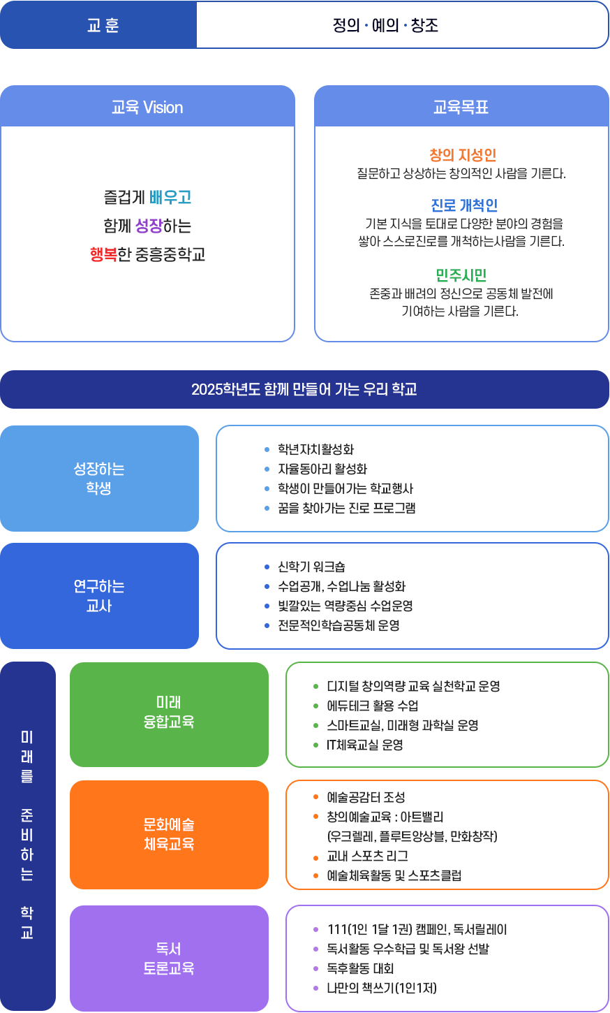 학교비전 이미지