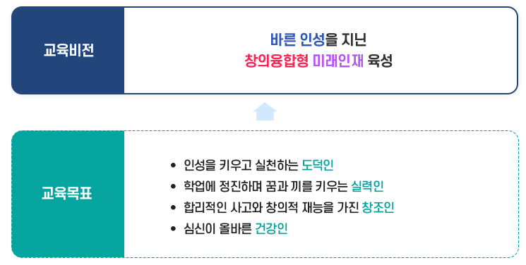 본교 교육방향 이미지