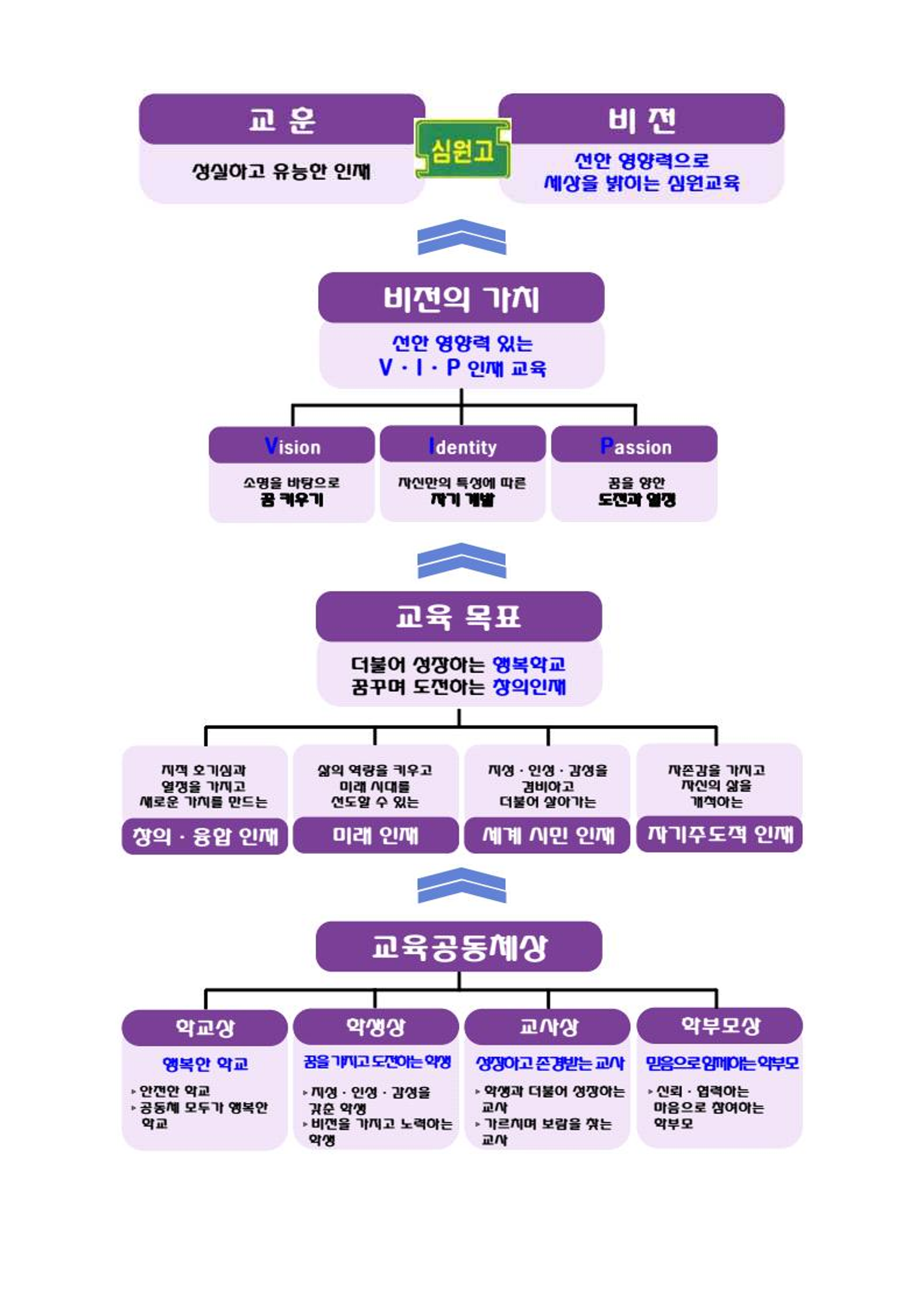 교육목표 이미지