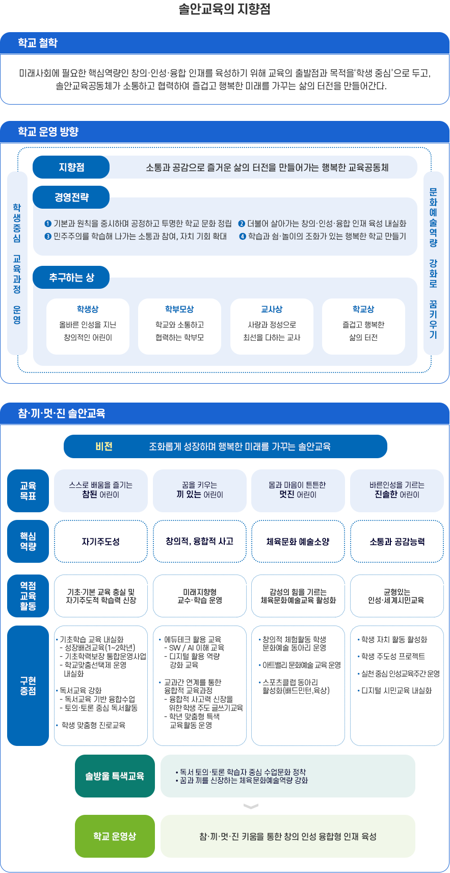 교육목표이미지