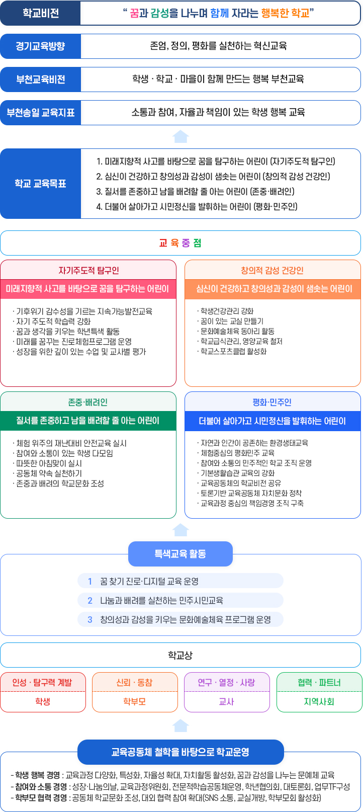 교육의방향 이미지