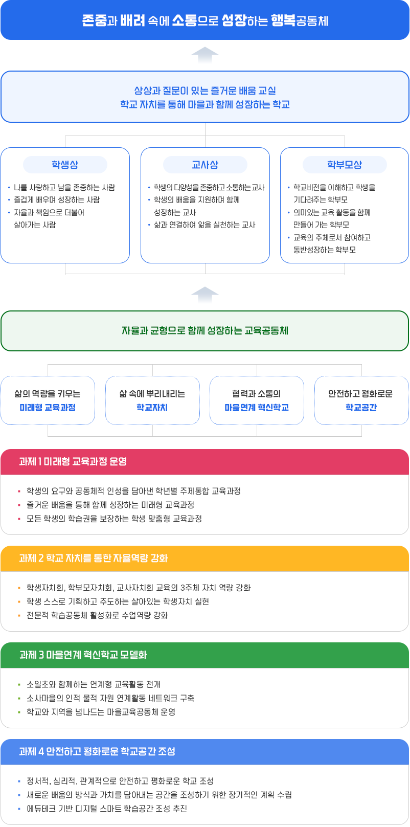 교육목표